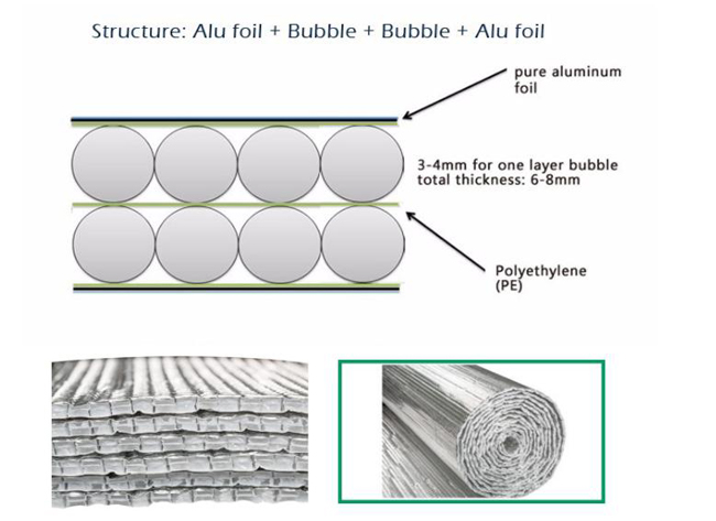 Aluminium Foil Bubble Aluminium Foil Bubble